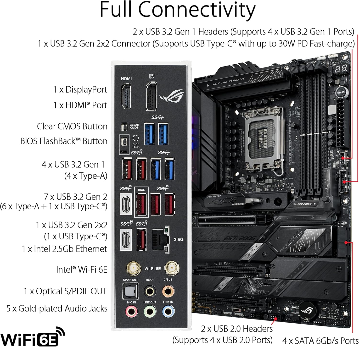 ASUS ROG STRIX Z790-E GAMING W - Lga 1700 Ddr5 Itx Motherboard 评论和价格