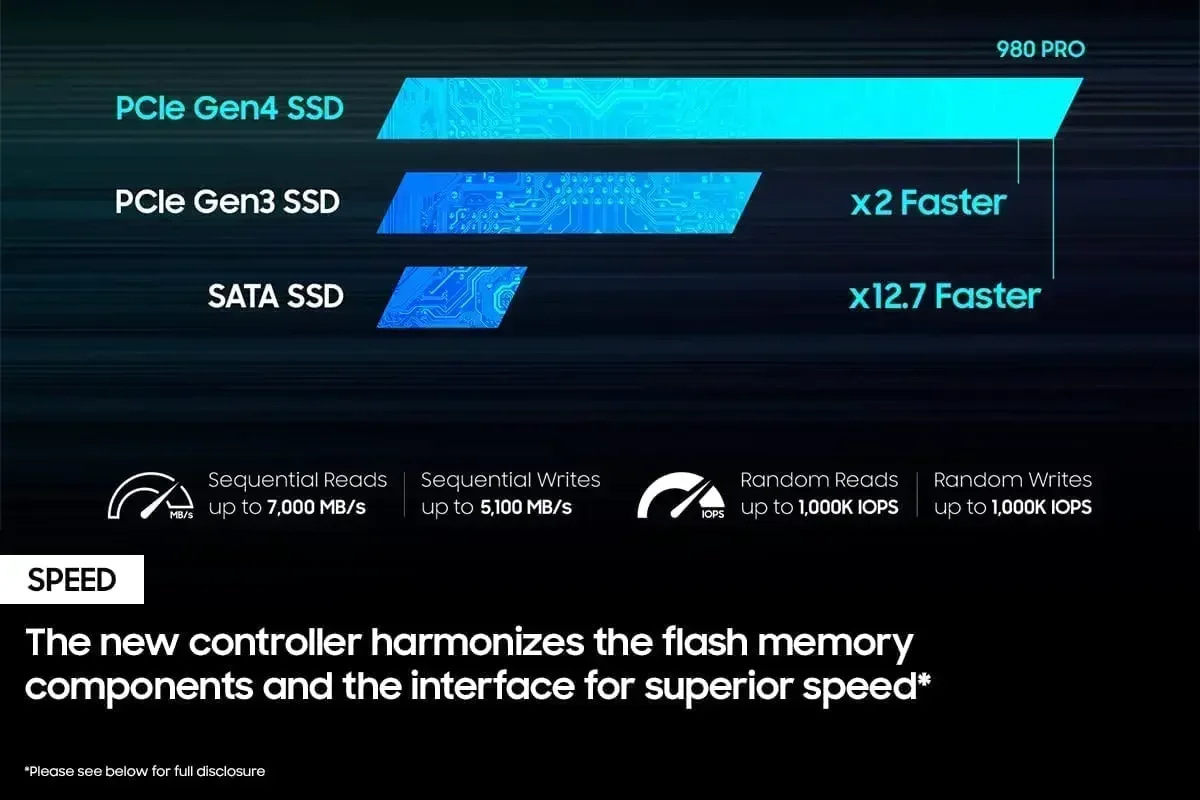 Brand New  980 Pro SSD 1TB 2TB - M.2 Nvme 4Tb Pcie 4.0 Ssd 评论和价格